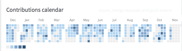 Contributions calendar for a user - similar like Github's