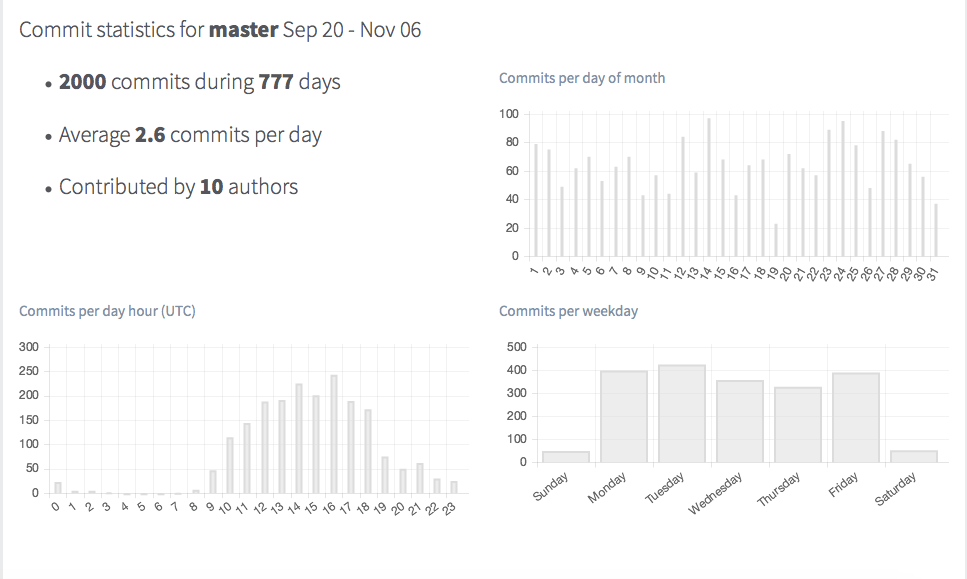 various Gitlab statistics